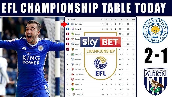 Where Do leicester city standings Latest League Rankings